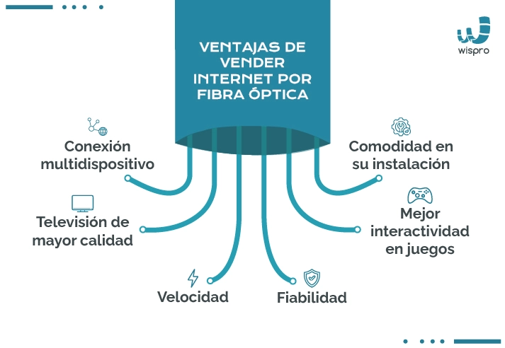 Software OLT México