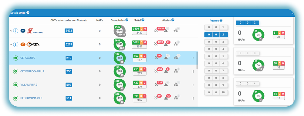 Cajas NAP organizadas y actualizadas: menos errores, más eficiencia Cajas NAP organizadas y actualizadas:<br /> menos errores, más eficiencia