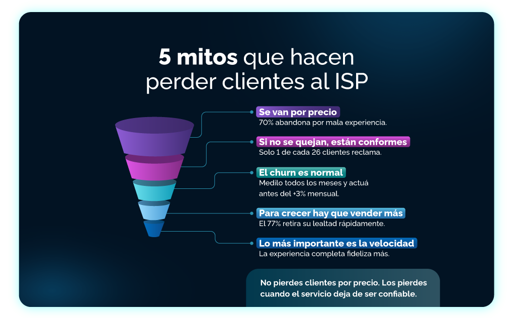 5-mitos-que-hacen-perder-clientes-al-isp