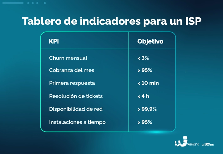 tablero-de-indicadores-kpi-para-un-isp isp-con-soporte-proactivo